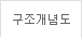 구조개념도