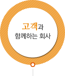 고객과 함께하는 회사