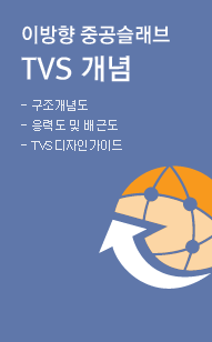 이방향 중공슬래브 TVS개념 구조개념도, 응력도 및 배근도, TVS디자인가이드