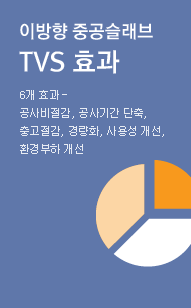 이방향 중공슬래브 TVS개념 구조개념도, 응력도 및 배근도, TVS디자인가이드