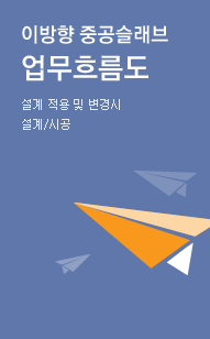 이방향 중공슬래브 TVS개념 구조개념도, 응력도 및 배근도, TVS디자인가이드