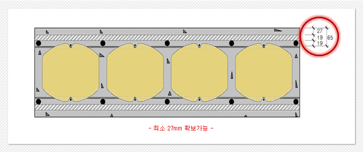 27, 19, 19, 총 65 - 최소 27mm 확보가능 - 